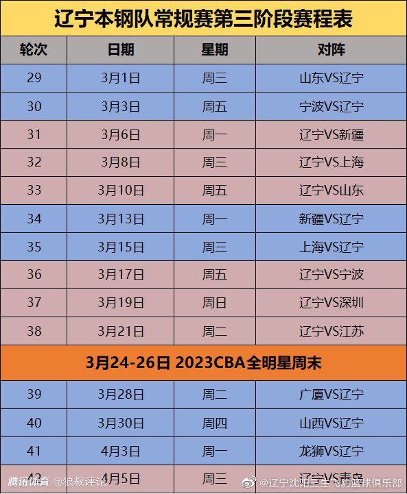 坎塞洛本赛季出场1715分钟，仅次于京多安，同时坎塞洛打进3球，送出2次助攻。